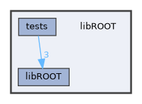 libROOT
